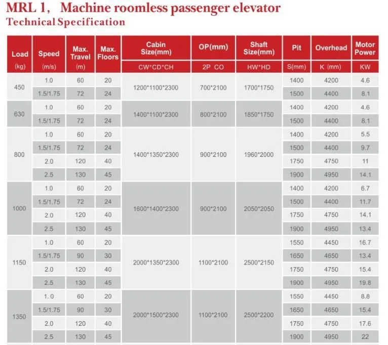 AOYAMA MRL specification